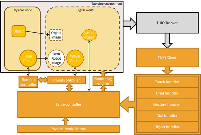 diagram of software framework