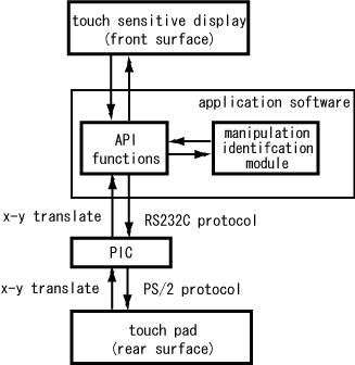 system architecture