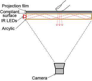 setup of FTIR